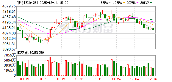 塑料管材设备 2025首家银行撤回上市申请 广州银行终止IP
